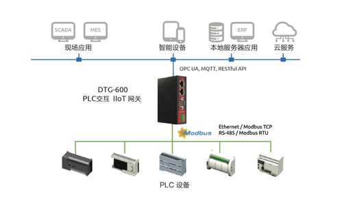 HMI與PLC集成 信息系統(tǒng)集成服務(wù)加速智慧工廠數(shù)字化轉(zhuǎn)型