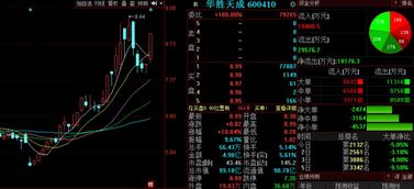 金股預測晚間版 國創高新等三股后市看漲，信息系統集成服務板塊迎來機遇