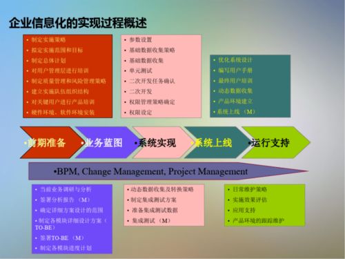 信息系統(tǒng)項(xiàng)目咨詢(xún)方法論 提升信息咨詢(xún)服務(wù)效能的關(guān)鍵路徑